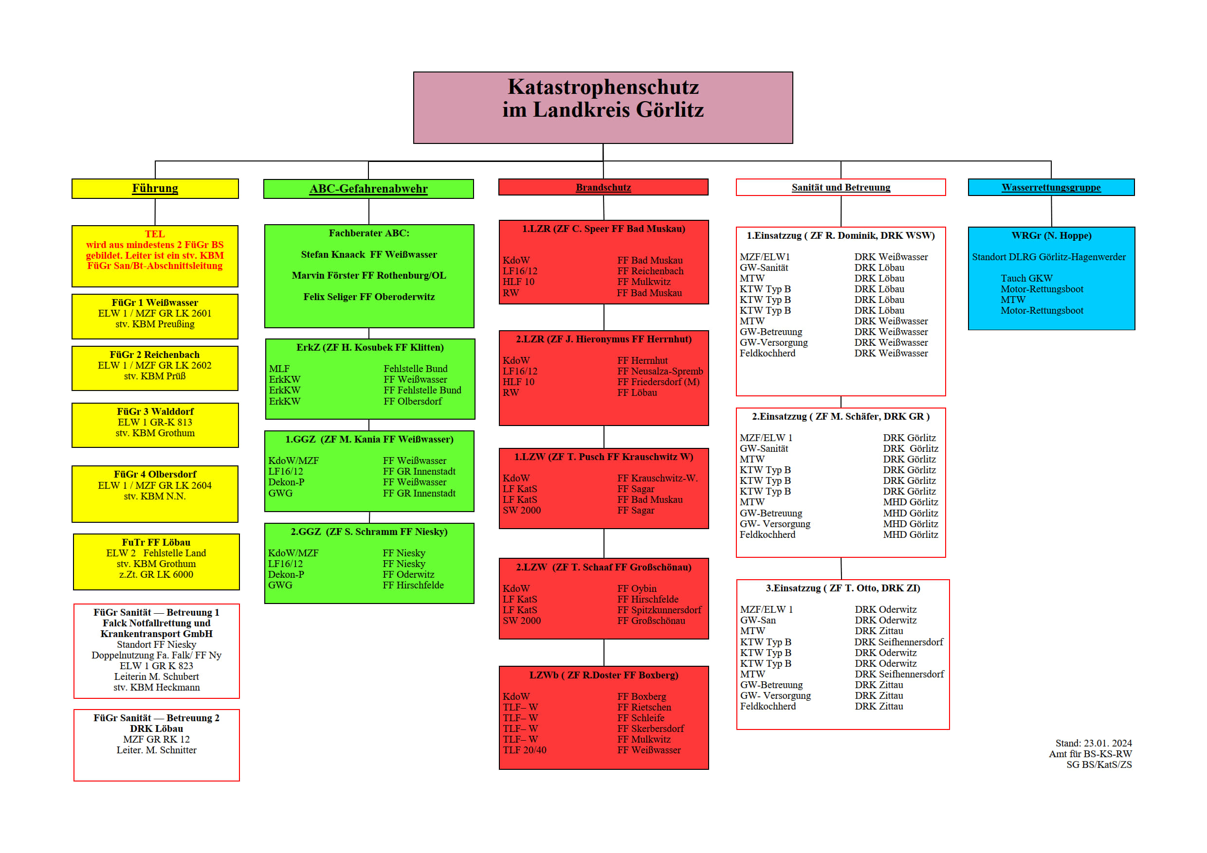 Übersicht KatS Einheiten - Stand 23.01.2024
